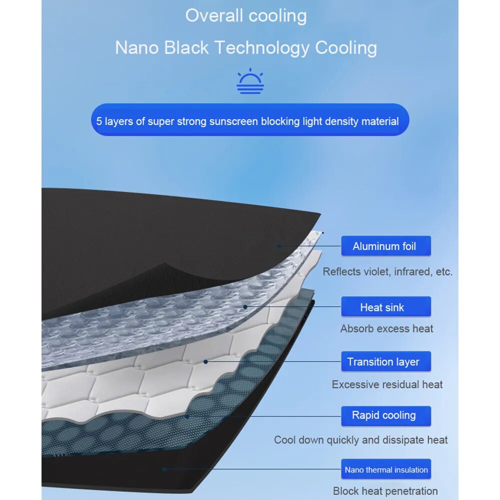 Eclipse Shield for Tesla Model 3/Y: Optimal Privacy and Protection